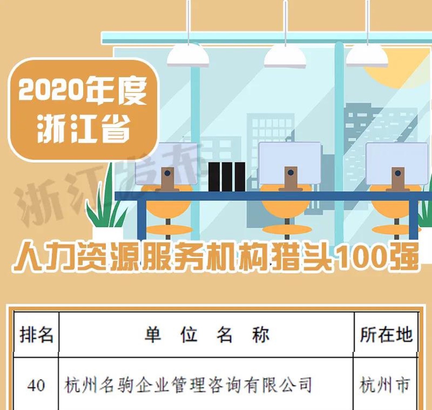 名駒獵頭榮獲2020年度浙江省人力資源服務(wù)機(jī)構(gòu)獵頭 40 強(qiáng).jpg